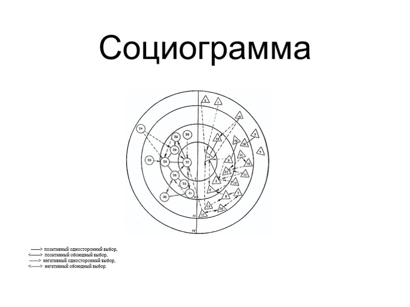 Социограмма     ——> позитивный односторонний выбор,  <——> позитивный обоюдный выбор,